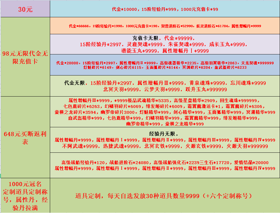 【伏妖绘卷】国风手游-独家买断版本·98无限·进游5k每日666-swcp